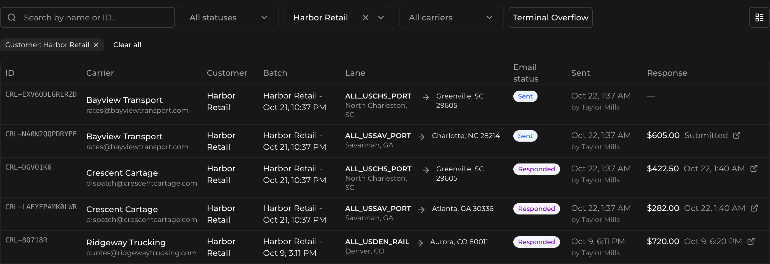 Carrier requests for one customer, listing each request’s carrier and email, lane, email status, when it was sent and by whom, and the rate that came back