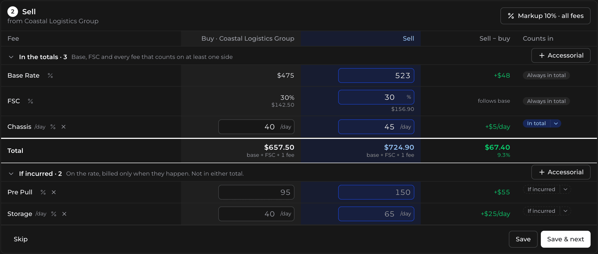 The sell for a Los Angeles / Long Beach to Ontario lane, fee by fee: the base rate marked up 10% from $475 to $523, fuel following the base, chassis in the total, and pre-pull and storage at the customer’s prices, billed only if incurred