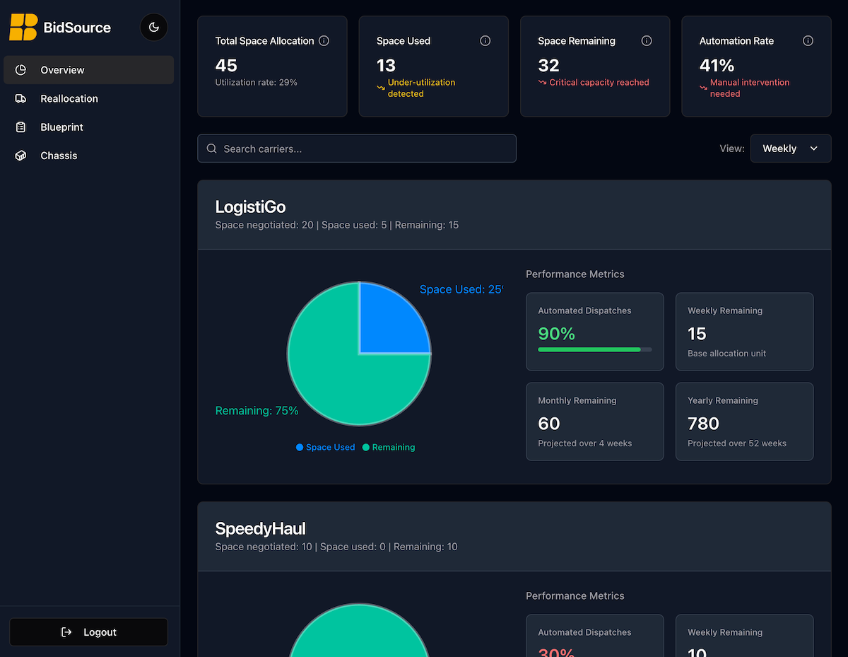BidSource Platform